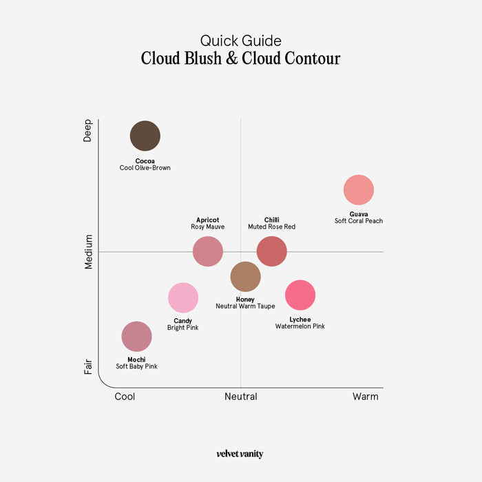 Cloud Blush